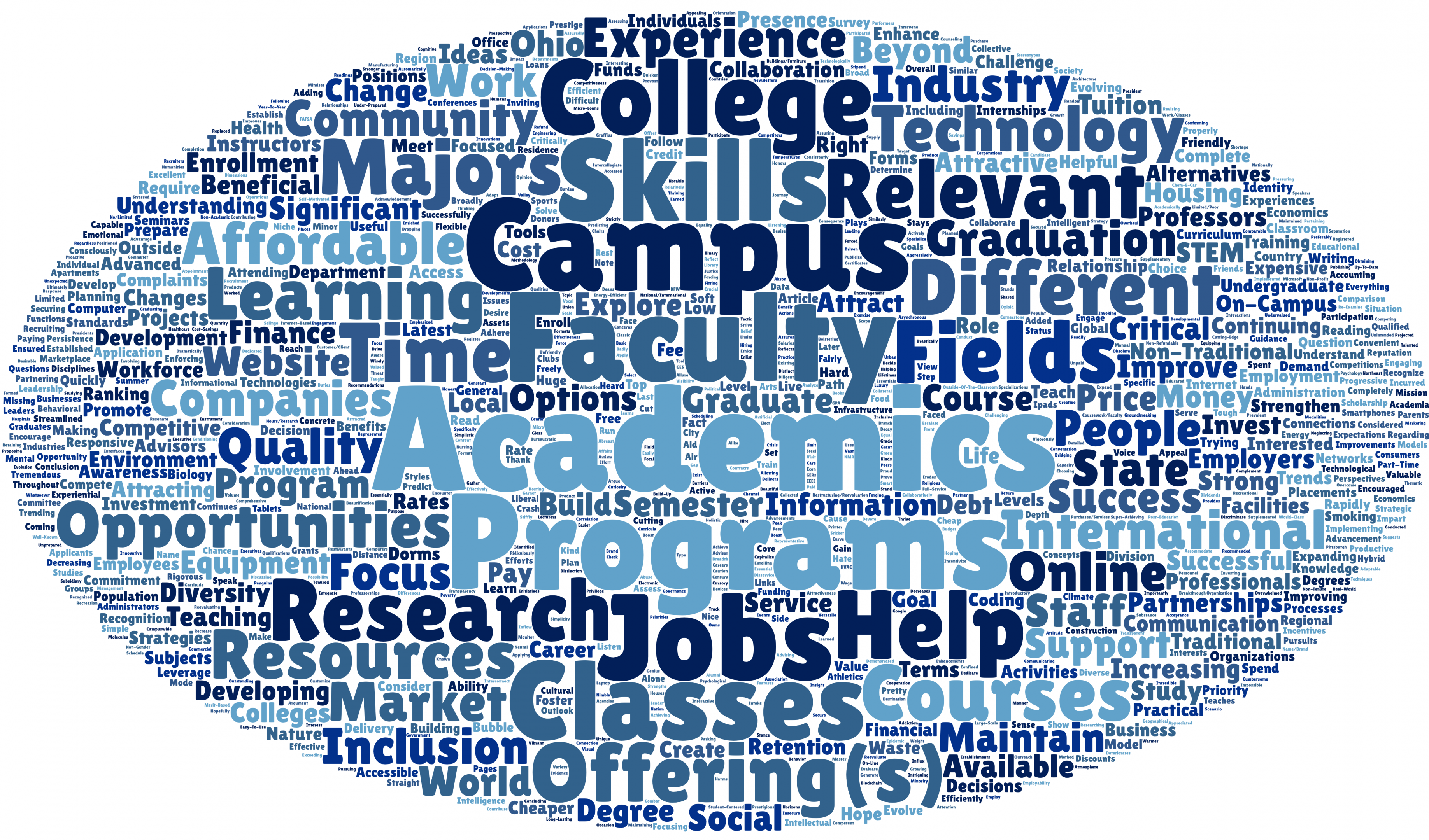 wordcloud_Q2_FINAL WEB.png