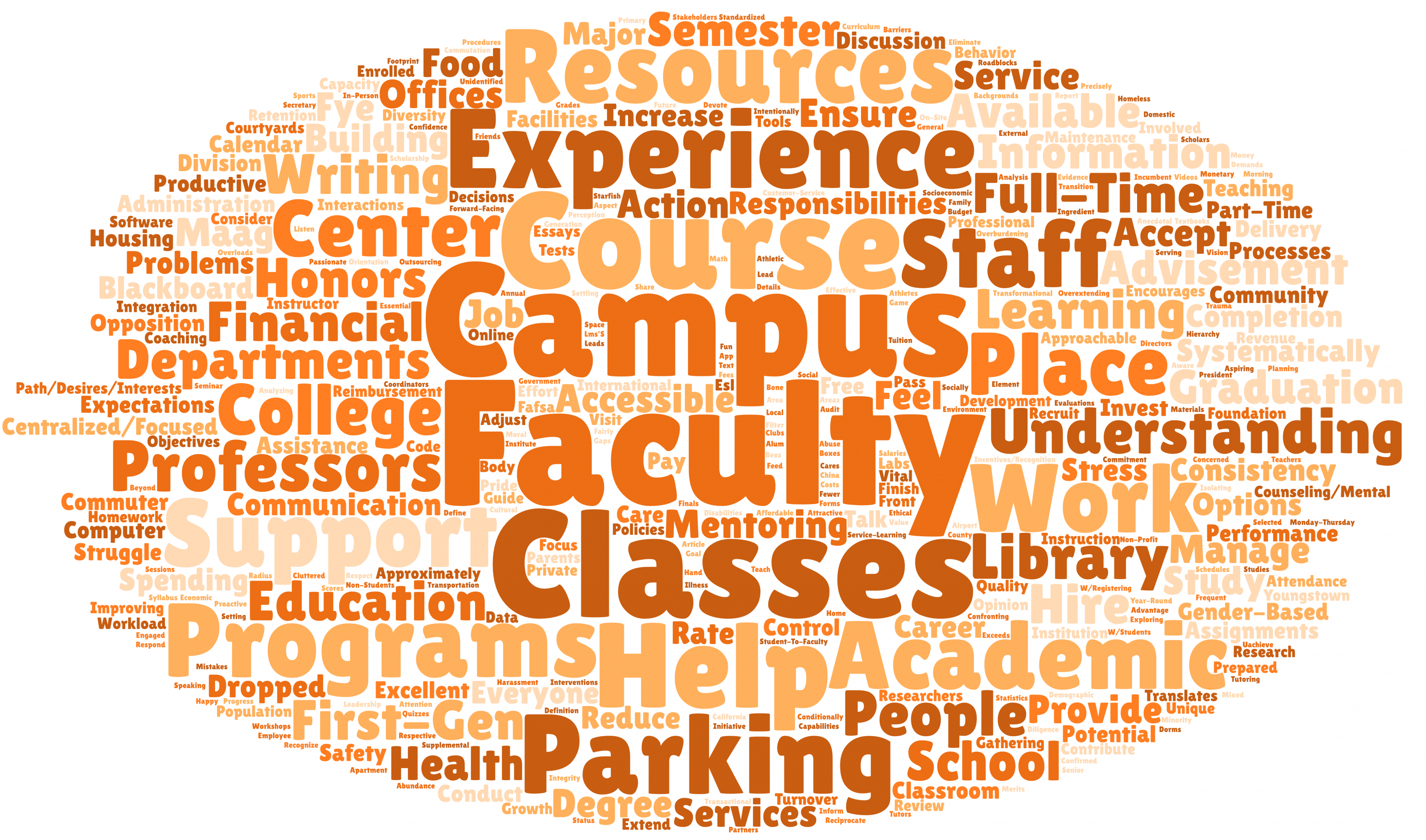 wordcloud_Q6_FINAL WEB.png