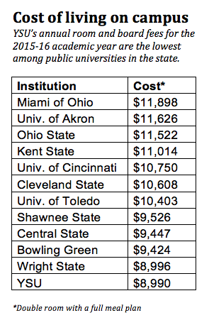 Cost of Living Graphic 