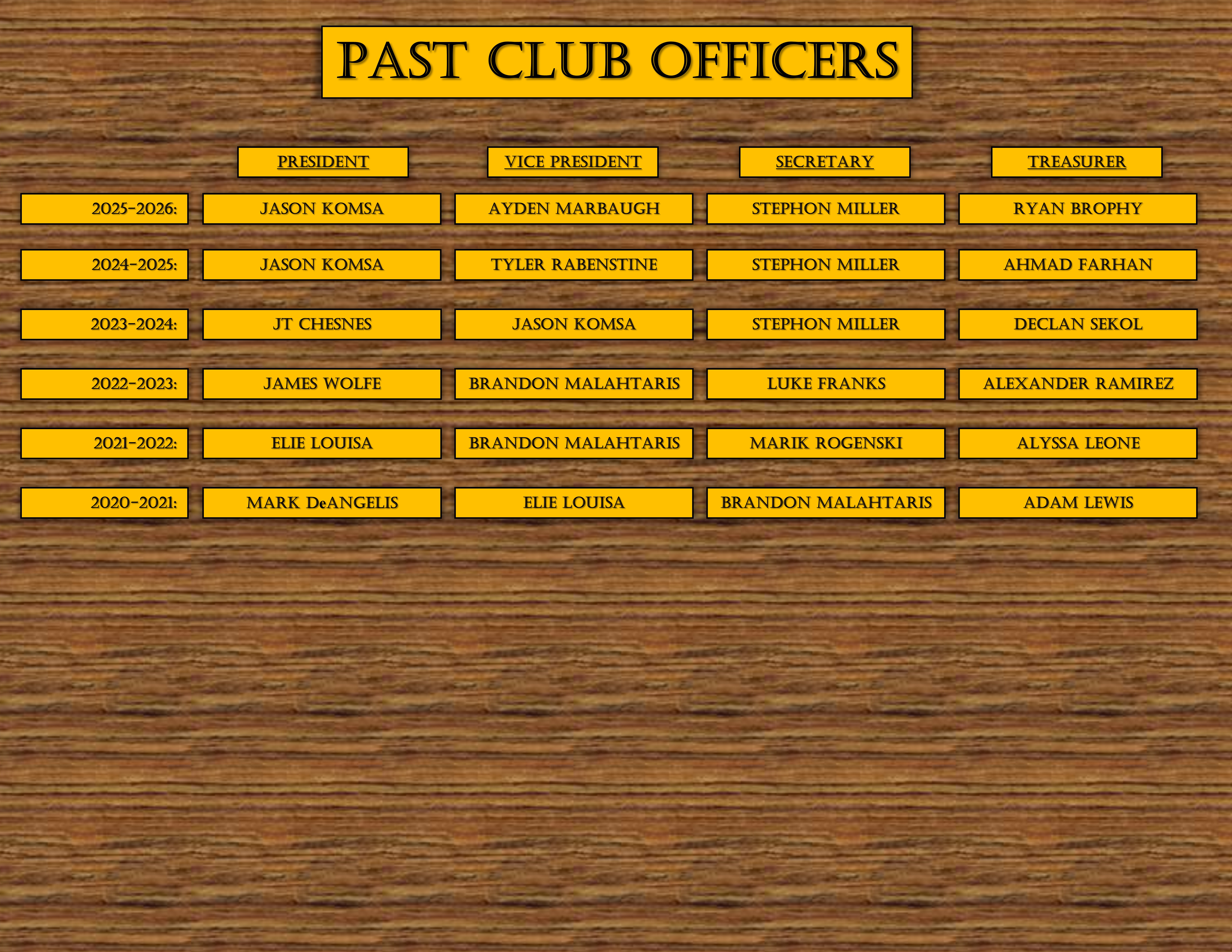 Past Club Officers
