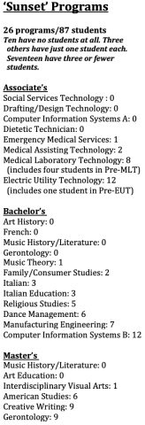 Sunset programs