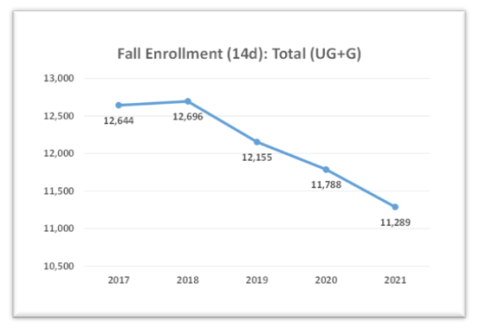 enrollment