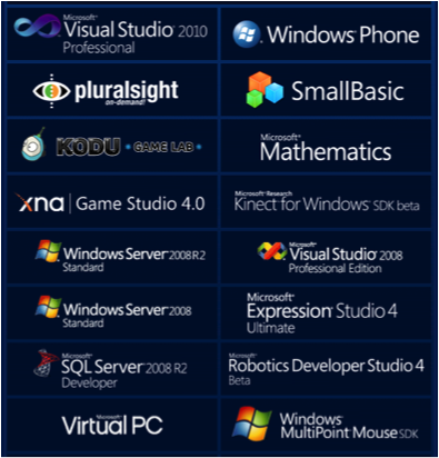 Microsoft Visual Studio 2010 Professional, Windows Phone, Pluralsight on-demand, SmallBasic, KODU Game Lab, Microsoft Mathematics, Xna Game Studio 4.0, Microsoft Research Kinect for Windows SDK beta, Windows Server 2008 R.2 Standard, Microsoft Visual Studio 2008 Professional Edition, Windows Server 2008 Standard, Microsoft Expression Studio 4 Ultimate, Microsoft Sql Server 2008 R2 Developer, Microsoft Robotics Developer Studio 4 Beta, Microsoft Virtual PC, Windows Multipoint Mouse