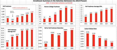 Enrollment Graphic 