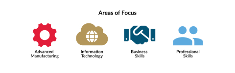 Areas of Focus
